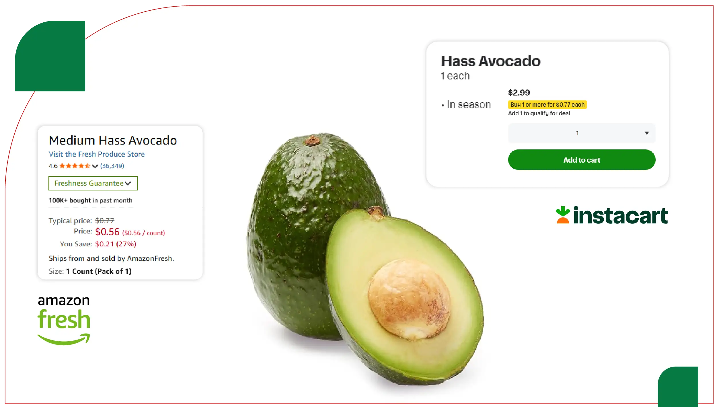 Data Collection Methodology